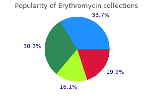 purchase erythromycin without a prescription