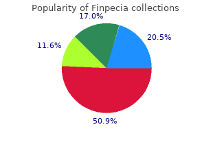 finpecia 1mg mastercard
