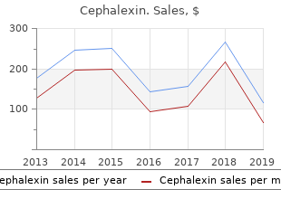 buy generic cephalexin canada