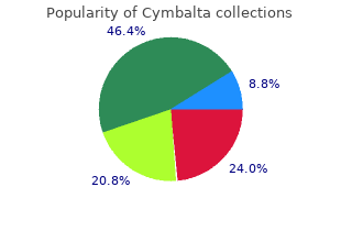 purchase cymbalta 20mg line