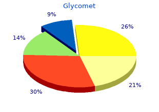 discount glycomet 500 mg online
