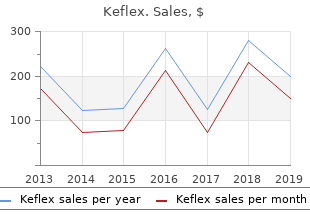 buy keflex 250 mg low price