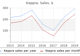 discount keppra 250 mg with visa