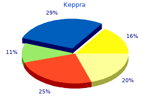 purchase keppra