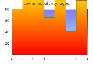 generic levlen 0.15 mg on line