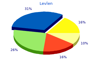 cheap 0.15 mg levlen