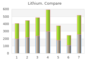 discount lithium line
