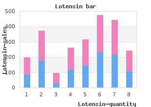 order lotensin 10 mg on line