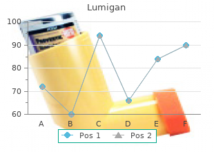 purchase lumigan 3 ml mastercard