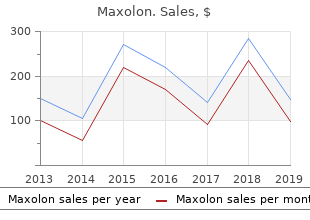 buy cheapest maxolon