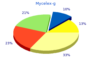cost of mycelex-g