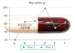 discount mycelex-g 100mg line