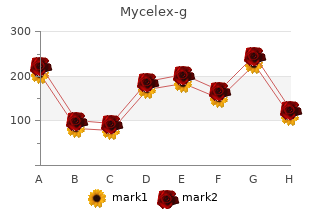 buy cheap mycelex-g on line