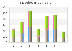 order mycelex-g 100 mg on line