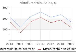 purchase generic nitrofurantoin from india