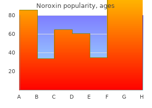 noroxin 400mg generic
