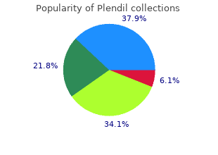 purchase plendil once a day