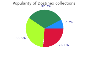 dostinex 0.25mg on line