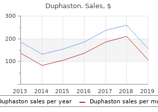purchase genuine duphaston line