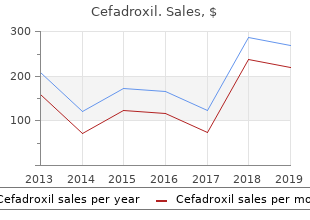buy cefadroxil 250 mg on-line