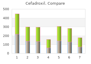 buy cefadroxil 250mg fast delivery