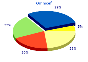 buy omnicef 300 mg line