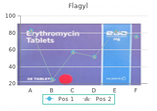 quality flagyl 400 mg