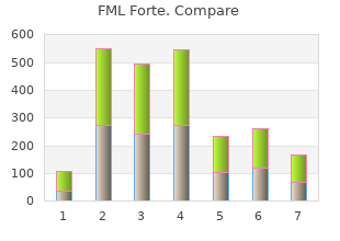 5 ml fml forte with amex