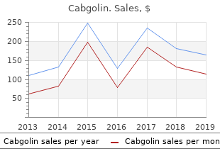 generic 0.5mg cabgolin fast delivery