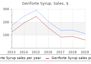 best purchase for geriforte syrup