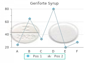 purchase geriforte syrup 100caps online