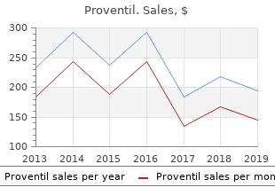 buy proventil without a prescription
