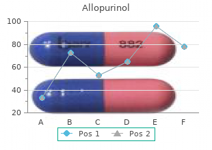 generic 100mg allopurinol otc