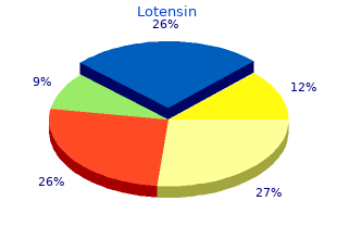 cost of lotensin
