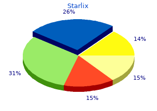 purchase starlix cheap online