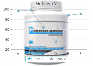 buy cheap grifulvin v 250 mg