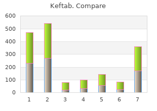 purchase keftab in india