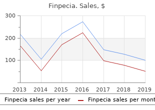 buy finpecia 1mg online