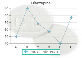 order olanzapine 10mg amex