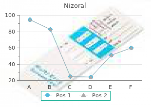 buy discount nizoral 200 mg line