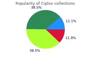 buy discount ciplox 500mg on line