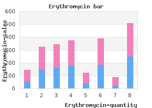 buy generic erythromycin 250 mg line