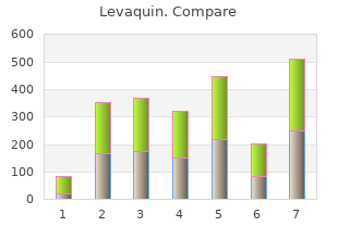buy levaquin 750 mg line