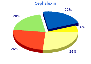 cheap cephalexin 250mg mastercard