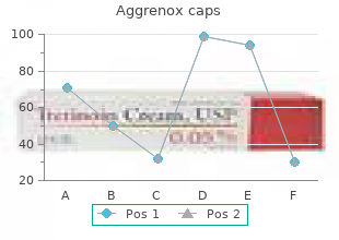 buy aggrenox caps 25/200mg lowest price