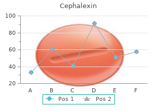 order cephalexin overnight