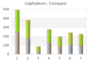 generic cephalexin 500 mg with visa
