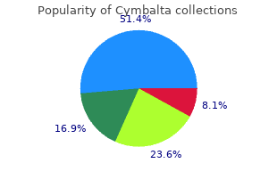 generic cymbalta 20mg with mastercard
