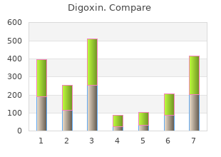 buy digoxin 0.25 mg low price