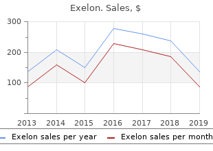 buy exelon amex